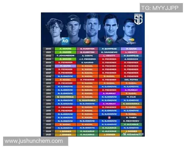 全球运动明星最新排名揭晓 看看谁登顶成为体育界的巨星