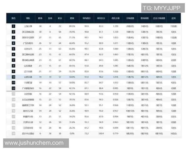 足球魔方预测CBA联赛赛季表现与积分榜展望