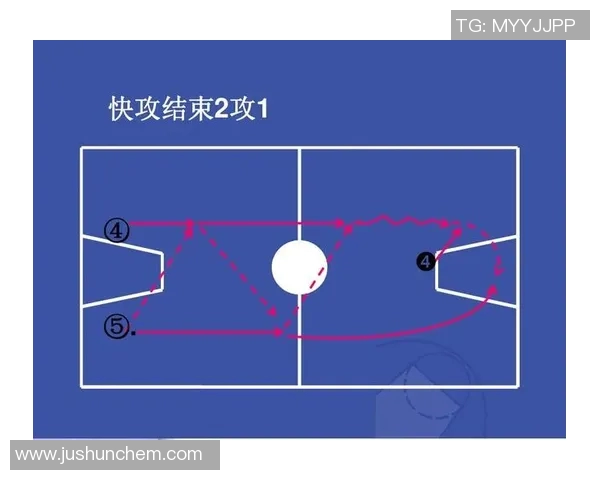 重庆篮球队快攻战术分析及其在比赛中的成败得失探讨